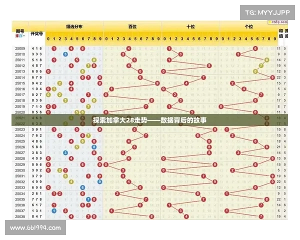 加拿大28预测技巧解析与实战经验分享,助力玩家稳步提升中奖概率 加拿大28预测技巧解析与实战经验分享,助力玩家稳步提升中奖概率